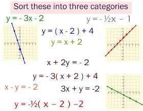 Analyze And Solve Linear Equations 5