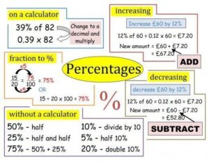 Analyze And Solve Percent Problems 3