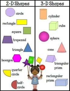 Analyze, Compare, and Create Shapes 2