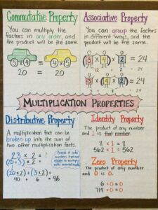 Apply Properties Multiplication Facts 4