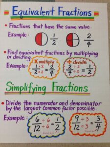 Extend Understanding of Fraction Equivalence and Ordering 2