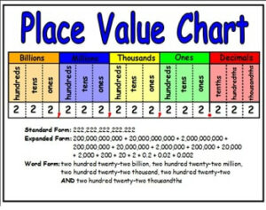 Generalize Place Value Understanding 1