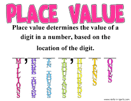 Generalize Place Value Understanding 4