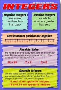  Integers and Rational Numbers 3