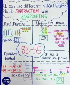 Math Grade 2 Subtract Within 100 Using Strategies 1