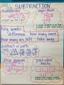 Math Grade 2 Subtract Within 100 Using Strategies 2