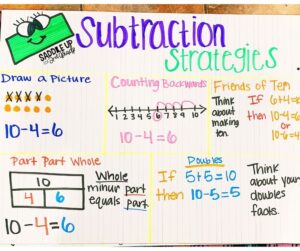 Math Grade 2 Subtract Within 100 Using Strategies 3