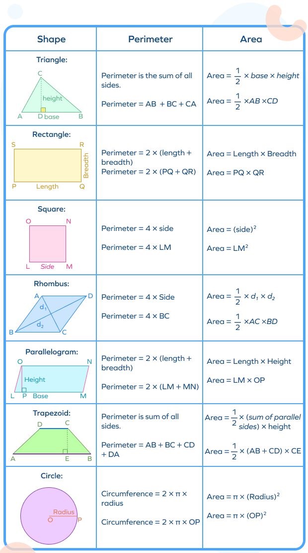 enVision Math Common Core Grade 3 Answer Key Topic 16 Solve Perimeter ...