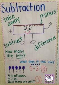 Math Grade 3 Use Strategies and Properties to Add and Subtract 3