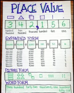 Math Grade 5th Understand Place Value 2