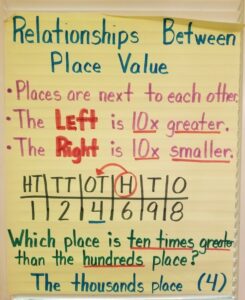 Math Grade 5th Understand Place Value 4
