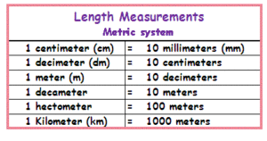 Measure Lengths 3