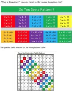 Multiplication Facts Use Patterns 3