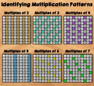 Multiplication Facts Use Patterns 5