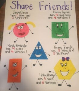 Shapes and Their Attributes 3