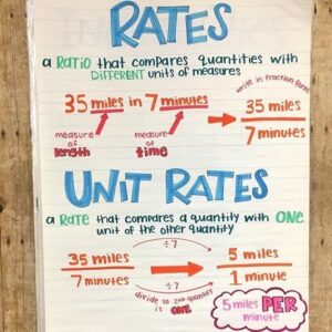 Understand And Use Ratio And Rate 3
