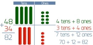 Use Models and Strategies to Add Tens and Ones 1