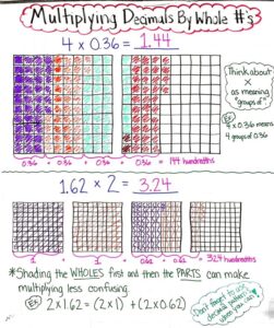 Use Models and Strategies to Multiply Decimals 1