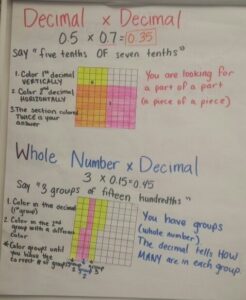 Use Models and Strategies to Multiply Decimals 2