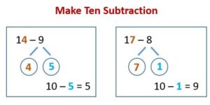 Use Models and Strategies to Subtract Tens 3