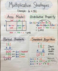 Use Strategies and Properties to Multiply by 1-Digit Numbers 1