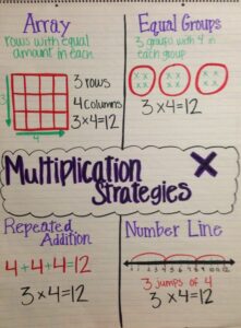 Use Strategies and Properties to Multiply by 1-Digit Numbers 2