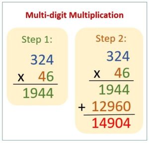 Use Strategies and Properties to Multiply by 2-Digit Numbers 1
