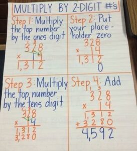 Use Strategies and Properties to Multiply by 2-Digit Numbers 4