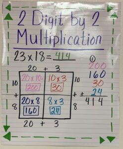 Use Strategies and Properties to Multiply by 2-Digit Numbers 5