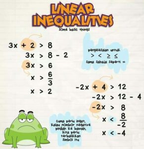 Using Equations and Inequalities 4