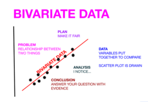  Investigate Bivariate Data 1